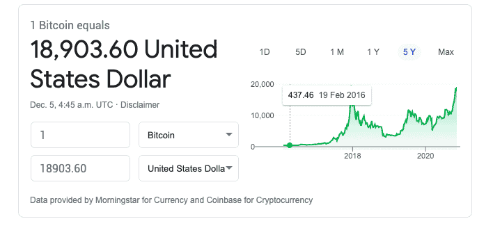 Bitcoin price