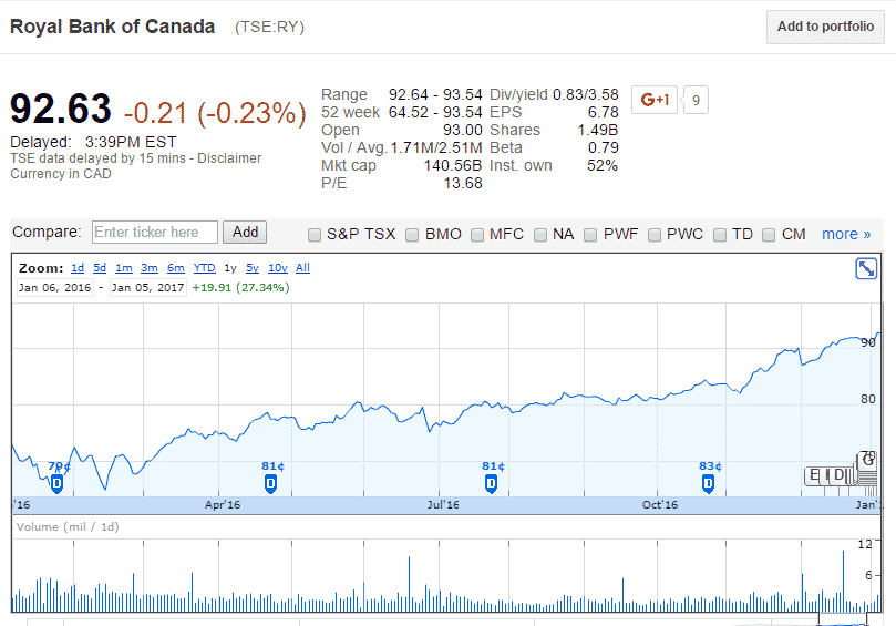 dividend stocks