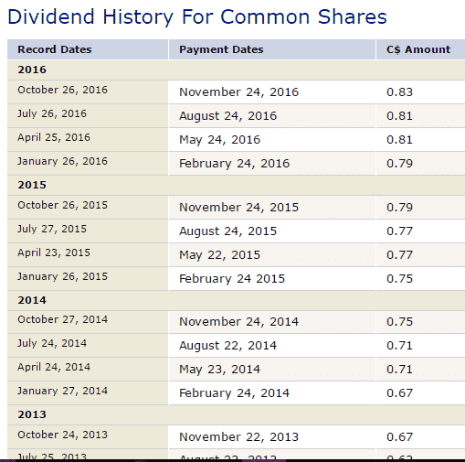 dividend stocks