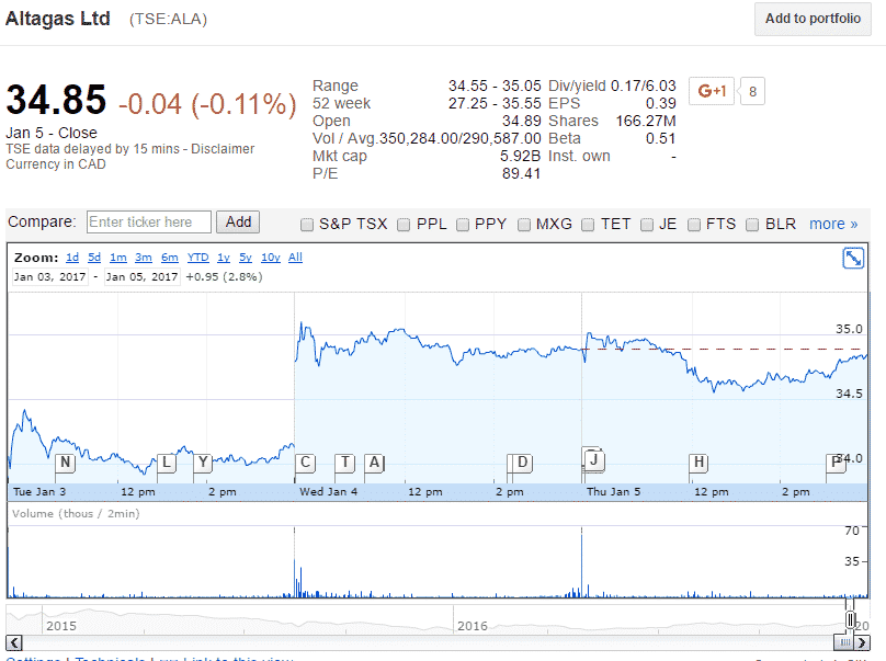 dividend stocks