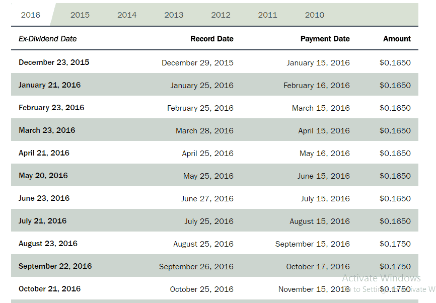 dividend stocks