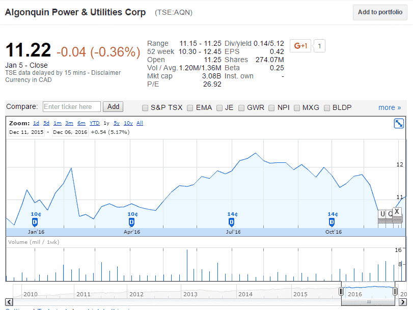 dividend stocks