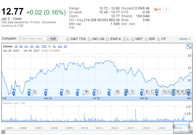 dividend stocks