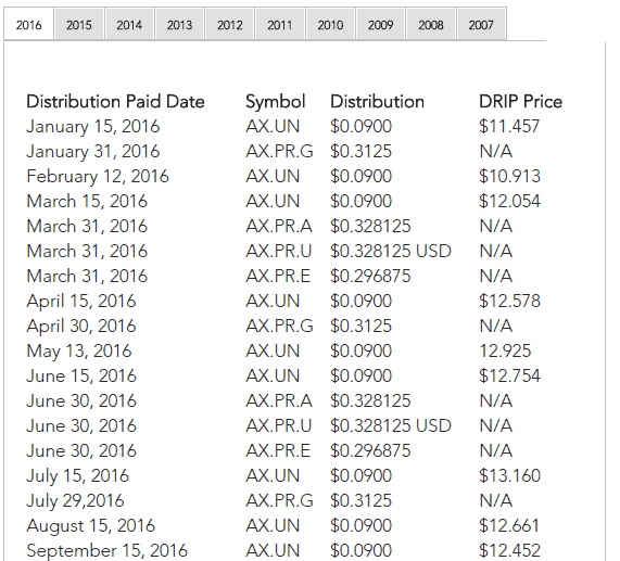 dividend stocks