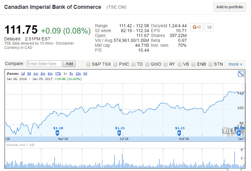 dividend stocks