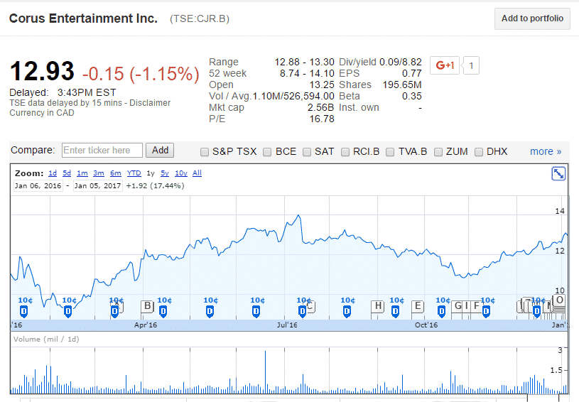 dividend stocks