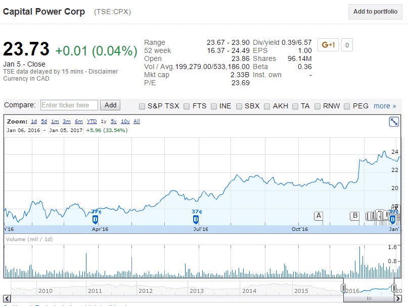 dividend stocks