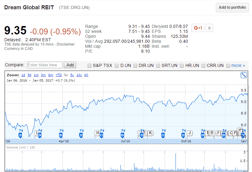 dividend stocks