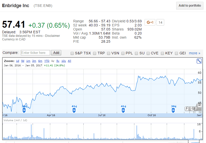 dividend stocks