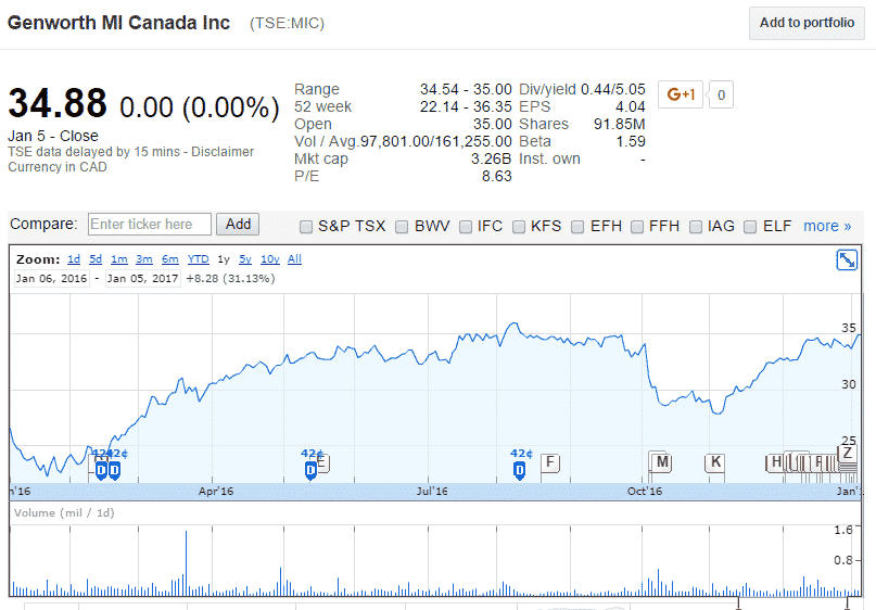 dividend stocks