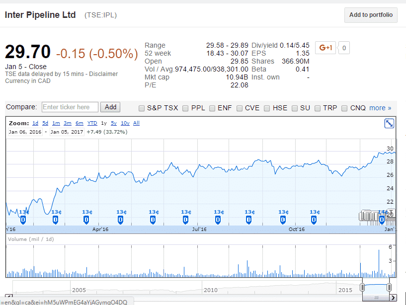 dividend stocks