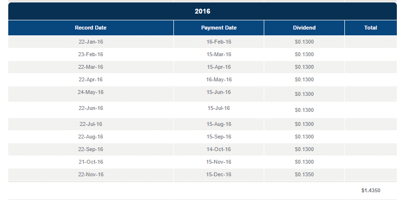 dividend stocks