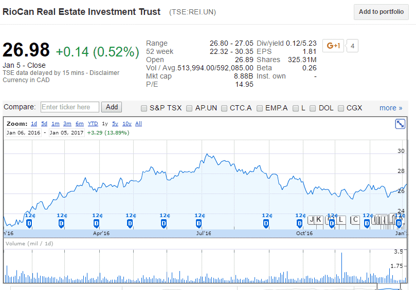 dividend stocks