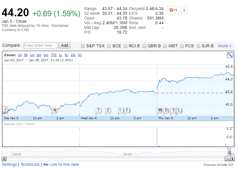 dividend stocks