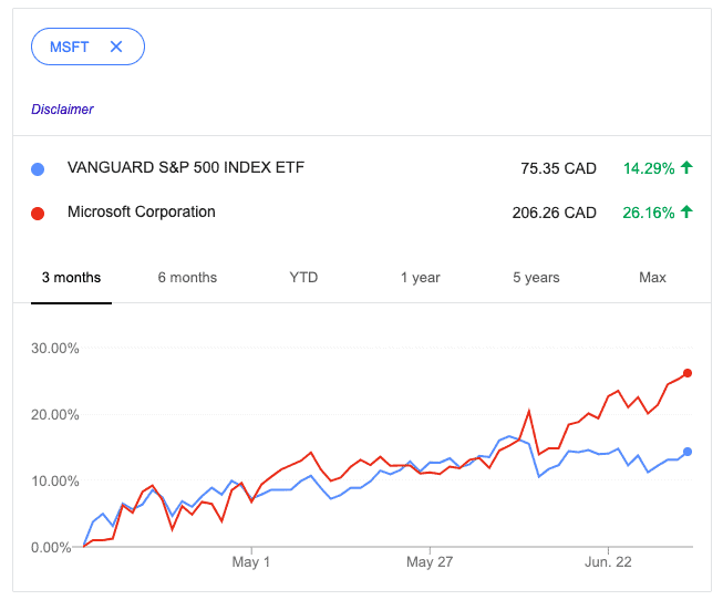 ETFs vs. Microsoft