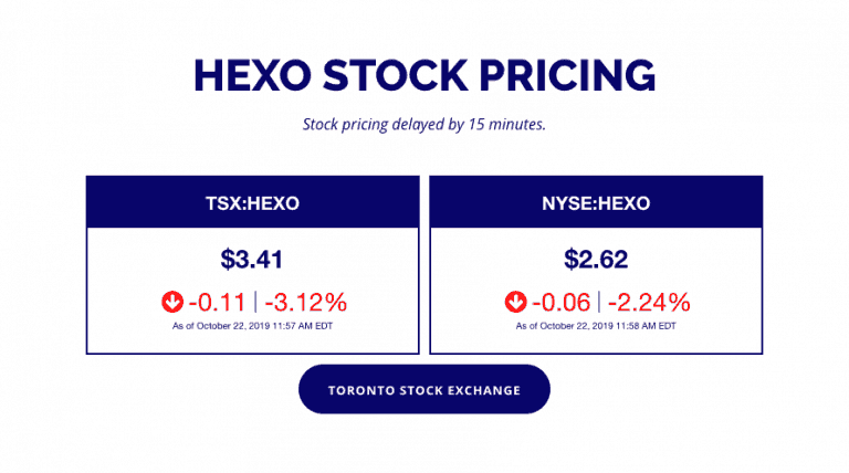 canadian marijuana stocks