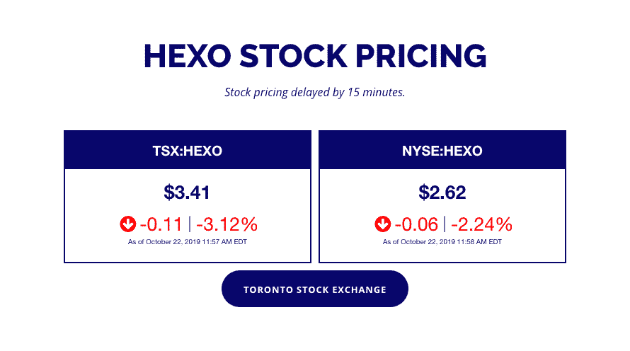 Hexo Stock