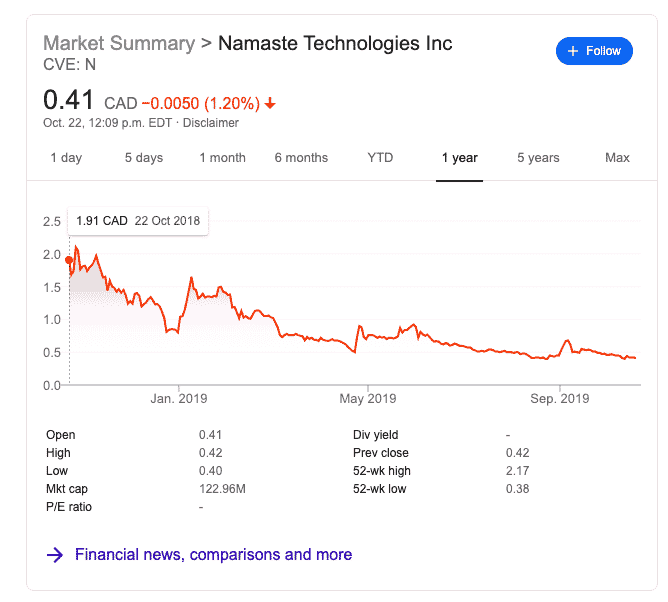 Canadian Marijuana Stocks