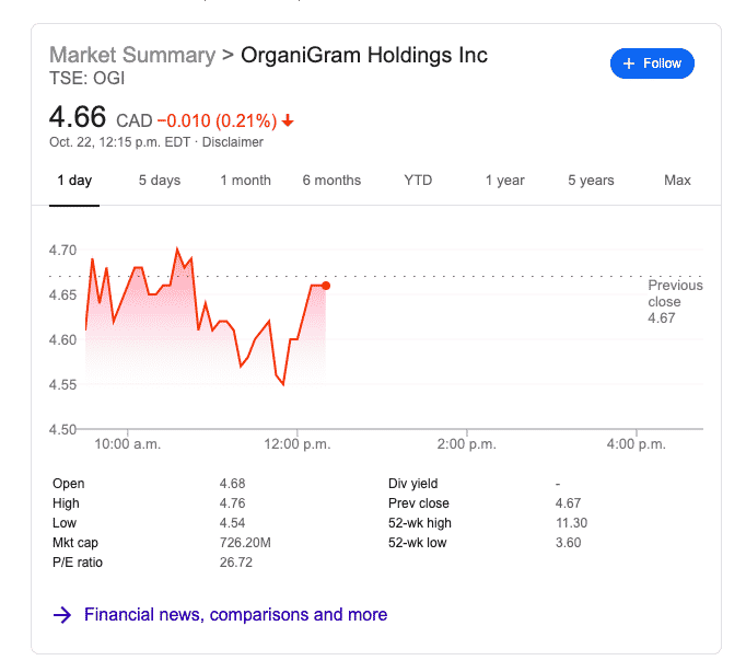 Canadian Marijuana Stocks