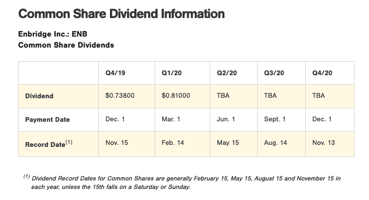 Enbridge dividend