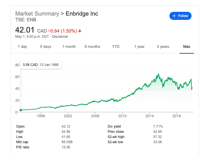 should i buy enbridge stock