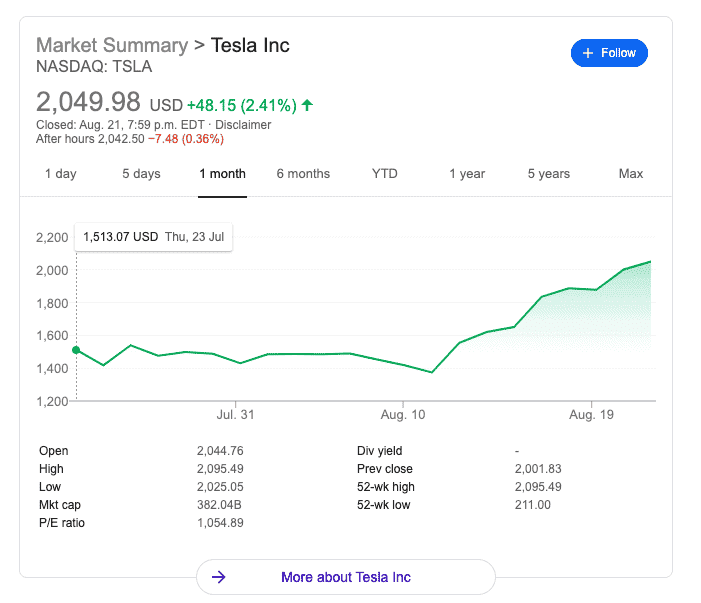 Tesla Stock 