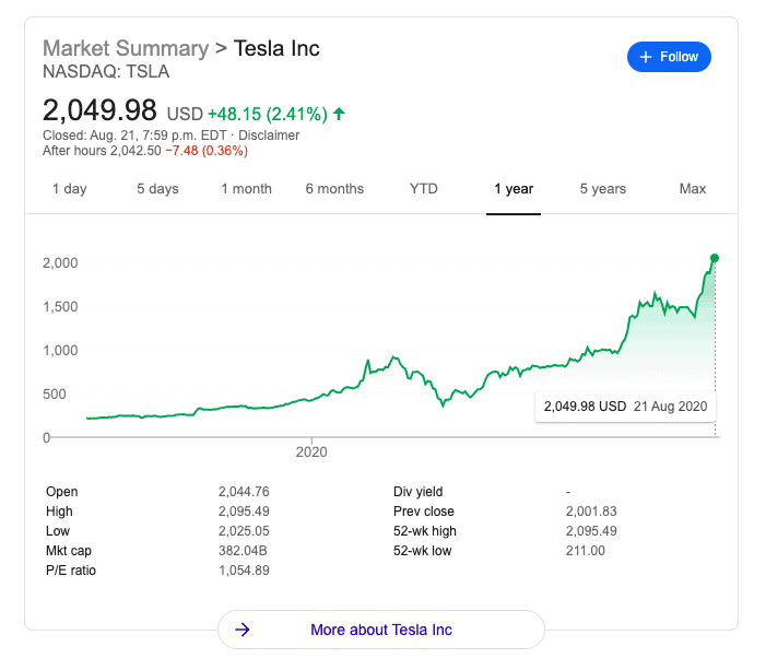 Tesla Stock 