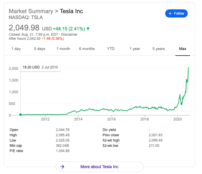 Tesla Stock 