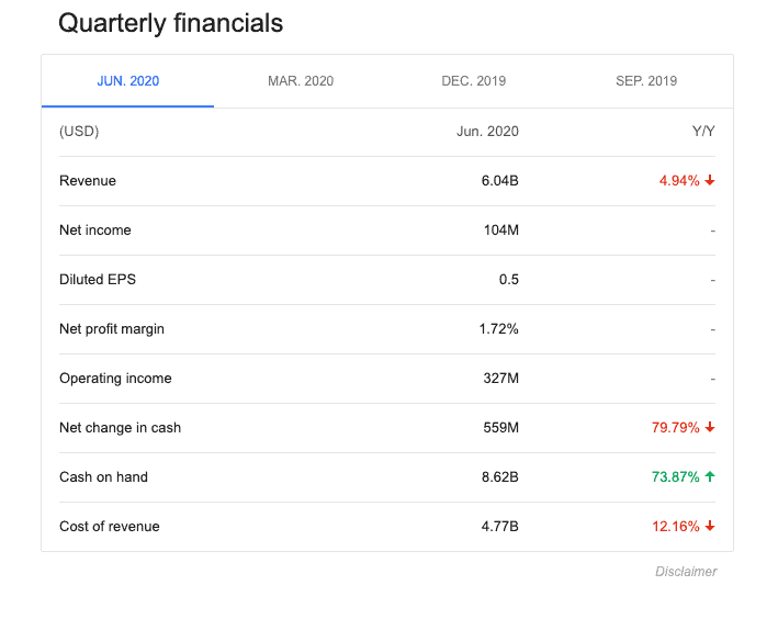 Tesla Stock 