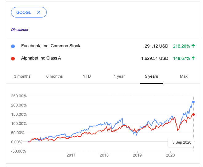Facebook vs. Alphabet