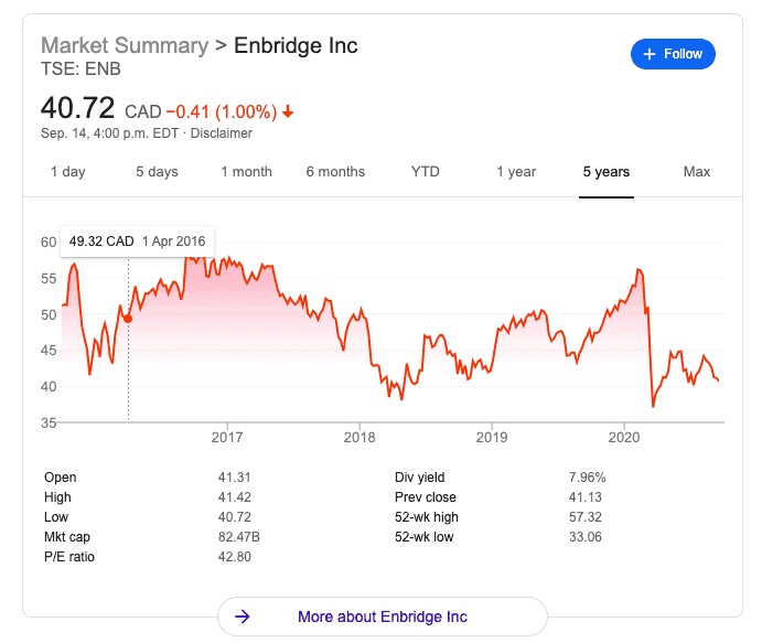 enbridge stock