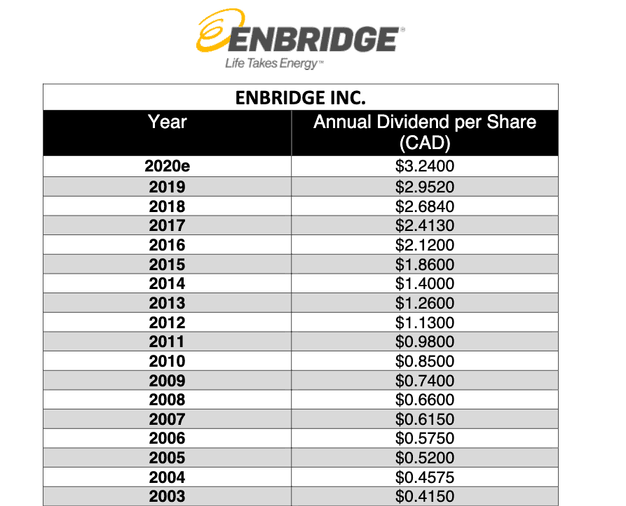 enbridge stock