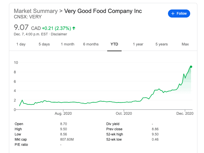 very good company stock