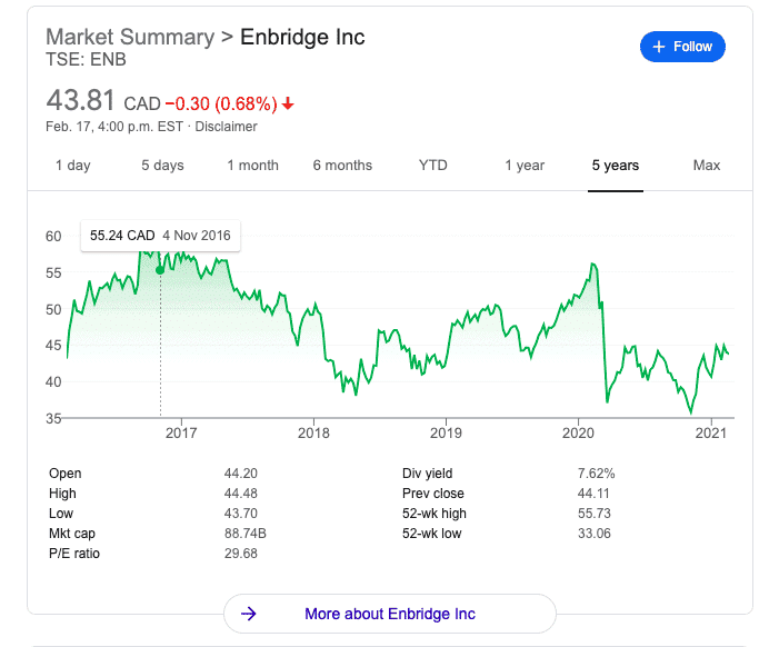 Enbridge Stock