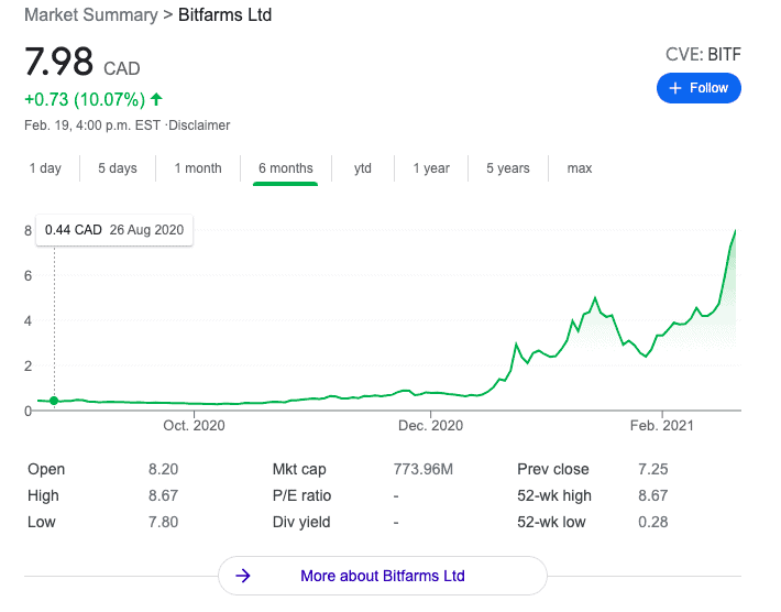 Bitfarms stock