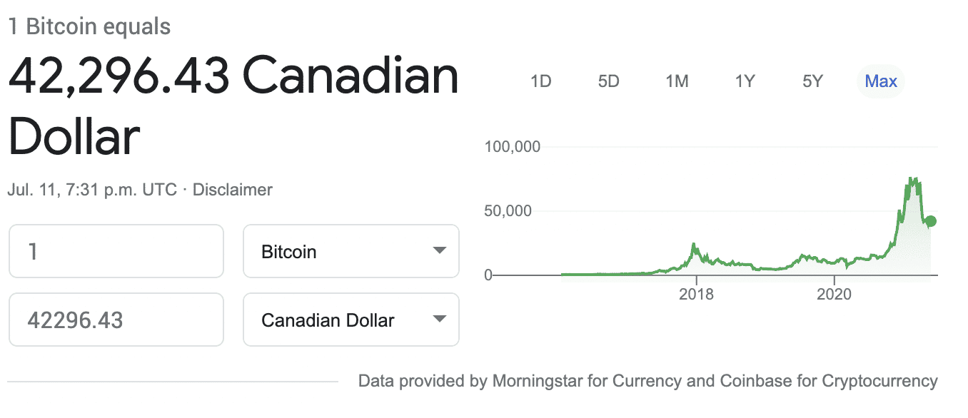 Bitcoin price chart